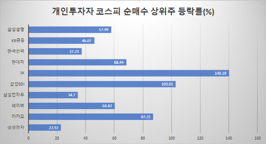 한국거래소(3.20~6.5)